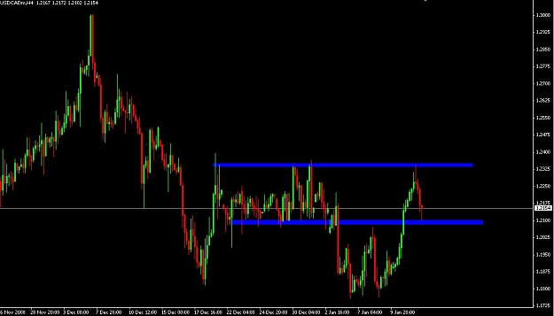 Click to Enlarge

Name: usdcad.jpg
Size: 52 KB