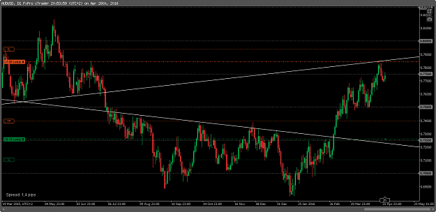 Click to Enlarge

Name: AUDUSD.png
Size: 35 KB