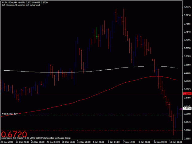 Click to Enlarge

Name: audusd.gif
Size: 15 KB