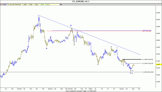 Click to Enlarge

Name: eur usd h1 14-1-2009.gif
Size: 66 KB