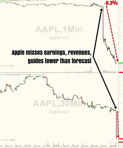 Click to Enlarge

Name: AAPL Charts.jpg
Size: 54 KB