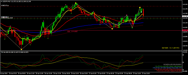 Click to Enlarge

Name: USDJPYM15.png
Size: 47 KB