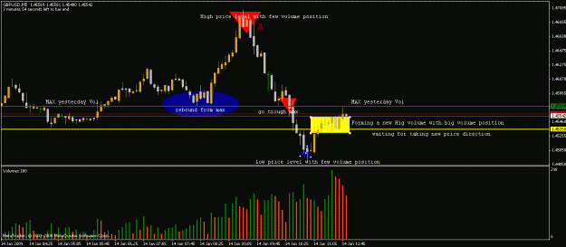 Click to Enlarge

Name: gbp vol forming.gif
Size: 17 KB