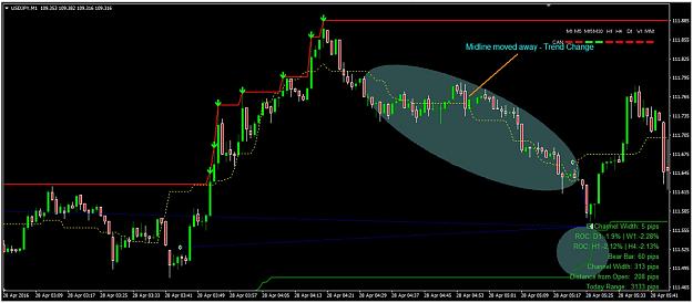 Click to Enlarge

Name: usdjpy H1 28042016 bullish clsd closeup.jpg
Size: 181 KB