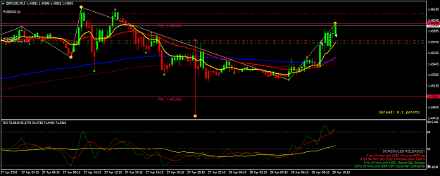 Click to Enlarge

Name: GBPUSDM15.png
Size: 44 KB