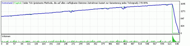Click to Enlarge

Name: Humingbat_gpbusd_2014-10-01_16-03-30_2fail.gif
Size: 7 KB