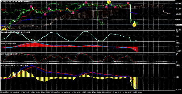 Click to Enlarge

Name: GBPJPY H1 - Ichimoku - Elliott - TSCD - Stoch - MACD.png
Size: 51 KB