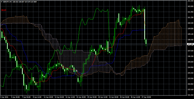 Click to Enlarge

Name: GBPJPY H4 Ichimoku.png
Size: 59 KB