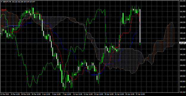 Click to Enlarge

Name: GBPJPY H6 Ichimoku.png
Size: 62 KB