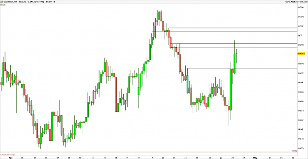 Click to Enlarge

Name: NZDUSD.png
Size: 47 KB