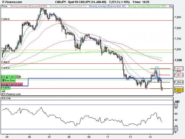 Click to Enlarge

Name: Spot FX CAD_JPY (14-JAN-09).png
Size: 18 KB