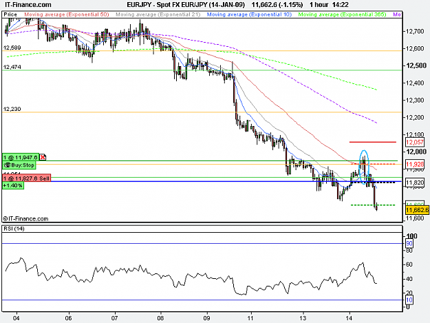 Click to Enlarge

Name: Spot FX EUR_JPY (14-JAN-09).png
Size: 16 KB