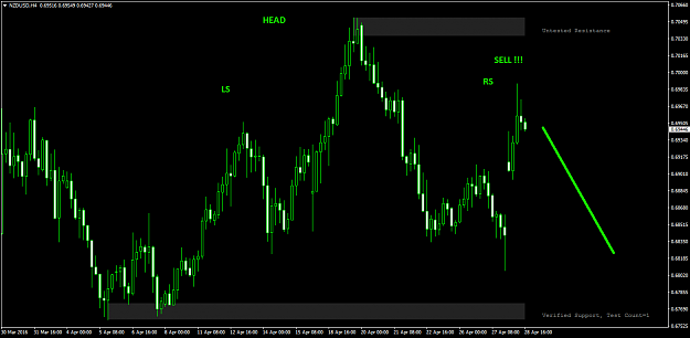 Click to Enlarge

Name: NZDUSDH4.png
Size: 25 KB
