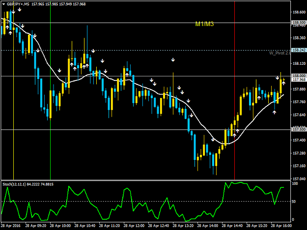 Click to Enlarge

Name: GBPJPY+M5.png
Size: 39 KB