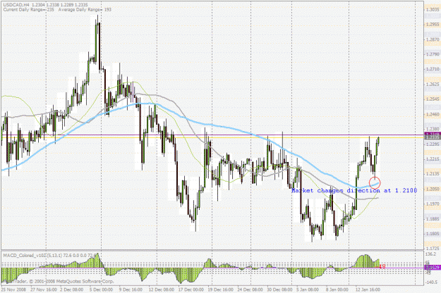 Click to Enlarge

Name: usdcad.gif
Size: 42 KB