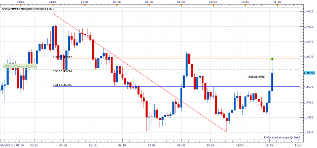 Click to Enlarge

Name: GBPUSD m5 (04-28-2016 2024).png
Size: 59 KB
