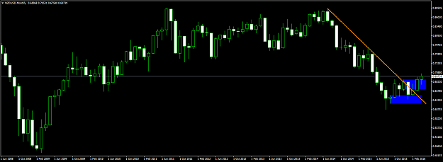 Click to Enlarge

Name: nzdusd-mn1-oanda-division4.png
Size: 42 KB