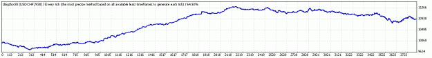 Click to Enlarge

Name: usdchf.gif
Size: 7 KB