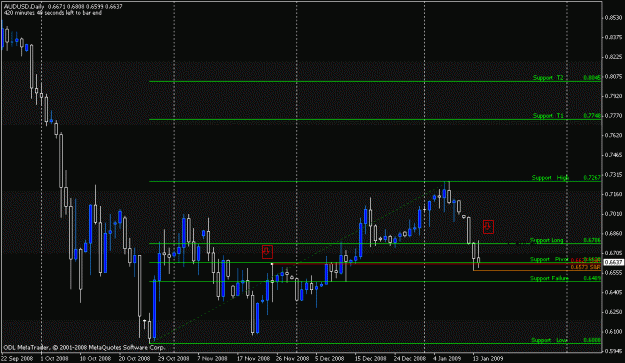 Click to Enlarge

Name: audusd.gif
Size: 18 KB