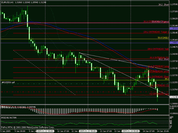 Click to Enlarge

Name: 14012009 eurusd trade.gif
Size: 19 KB