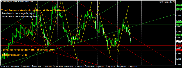 Click to Enlarge

Name: GBPUSDH4Aftertrade-4-14-2016.png
Size: 55 KB