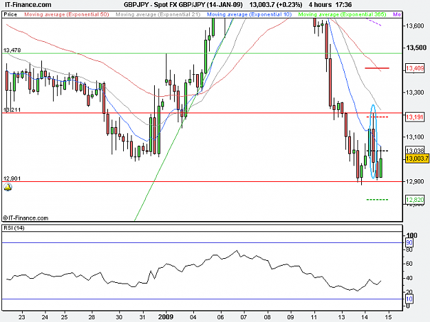 Click to Enlarge

Name: Spot FX GBP_JPY (14-JAN-09).png
Size: 15 KB