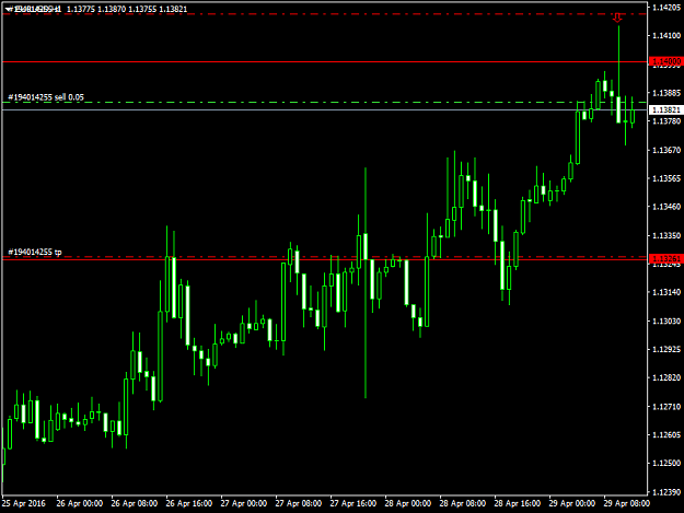 Click to Enlarge

Name: eurusd-h1-fxdd-2.png
Size: 30 KB