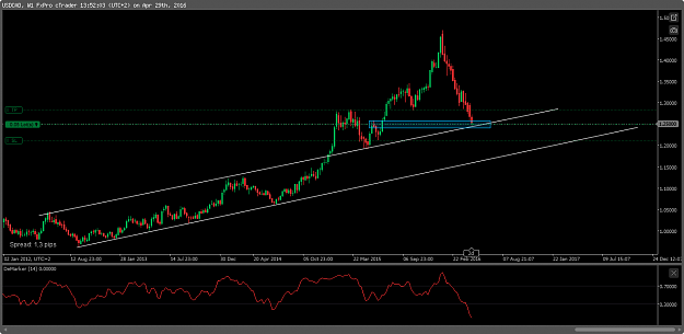 Click to Enlarge

Name: USDCAD W1 touch.png
Size: 35 KB