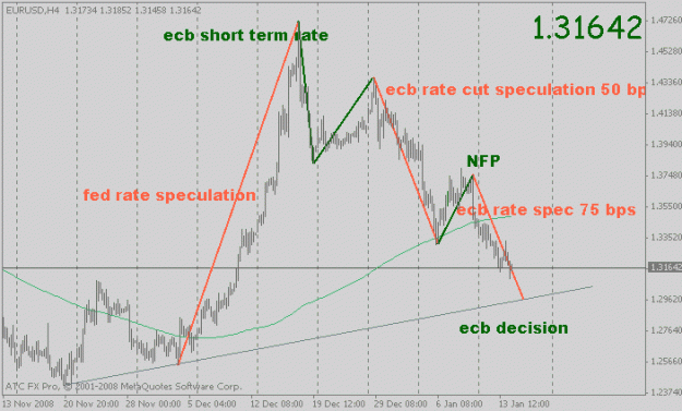 Click to Enlarge

Name: eurusd_ff_2.gif
Size: 13 KB