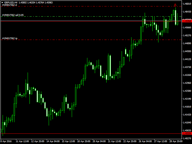 Click to Enlarge

Name: gbpusd-h4-fxdd-2.png
Size: 29 KB