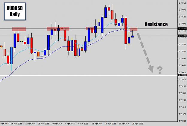 Click to Enlarge

Name: audusd daily.jpg
Size: 96 KB