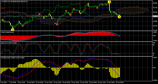 Click to Enlarge

Name: CADJPY H4 Elliott - Ichimoku - TSCD - Stoch - MACD.png
Size: 56 KB