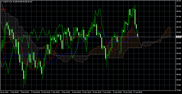 Click to Enlarge

Name: CADJPY H16 Ichimoku.png
Size: 68 KB
