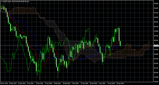 Click to Enlarge

Name: CADJPY Daily Ichimoku.png
Size: 63 KB