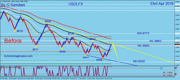 Click to Enlarge

Name: 100 USDX  40 min 04-23-16  Before.png
Size: 61 KB