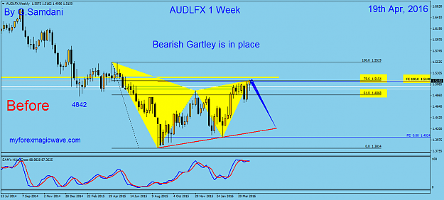 Click to Enlarge

Name: 107  AUDX  weekly 04-19-16  Before. Gartley.png
Size: 43 KB