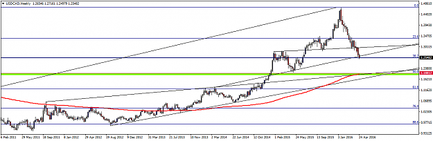 Click to Enlarge

Name: USDCADWeekly.png
Size: 26 KB