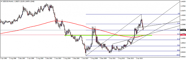 Click to Enlarge

Name: USDCADMonthly.png
Size: 30 KB