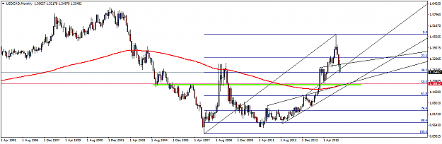 Click to Enlarge

Name: USDCADMonthly.png
Size: 30 KB