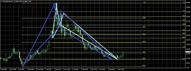 Click to Enlarge

Name: XAGUSDMonthly430.jpg
Size: 312 KB