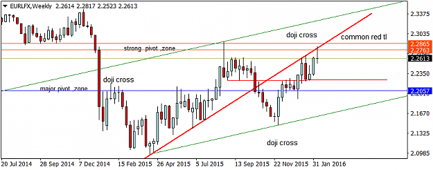 Click to Enlarge

Name: EURLFXWeekly doji cross first.png
Size: 24 KB