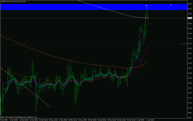 Click to Enlarge

Name: cadjpy_090106_target_update_4h_pb.gif
Size: 20 KB