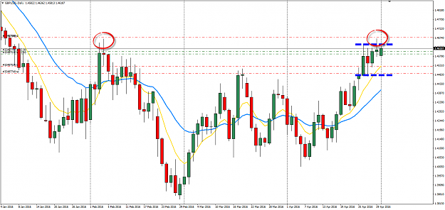 Click to Enlarge

Name: gbpusd d1.png
Size: 45 KB
