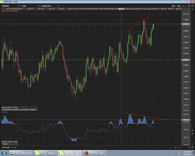 Click to Enlarge

Name: NZDUSD,1D.png
Size: 102 KB