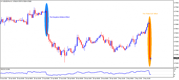 Click to Enlarge

Name: AUDUSD-ProH1.png
Size: 41 KB