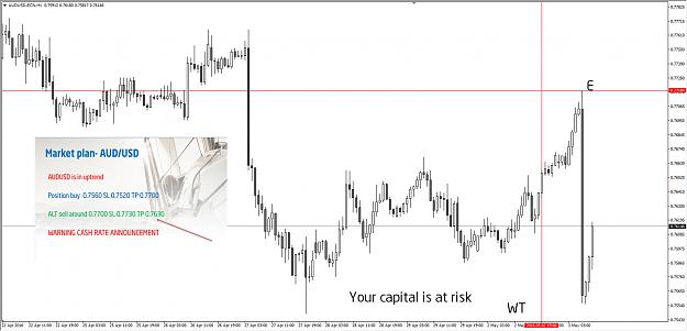 Click to Enlarge

Name: audusd.jpg
Size: 177 KB