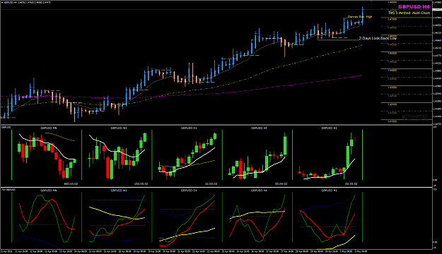 Click to Enlarge

Name: GBPUSD Week 18 multi chart May 03.png
Size: 57 KB