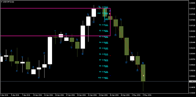 Click to Enlarge

Name: USDCHFDaily.png
Size: 25 KB
