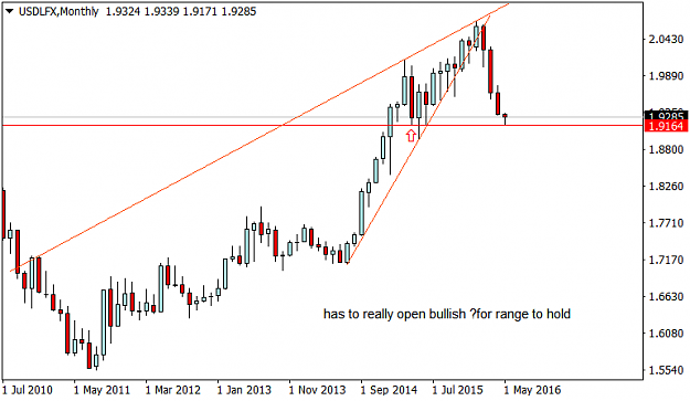 Click to Enlarge

Name: USDLFXMonthly.png
Size: 20 KB
