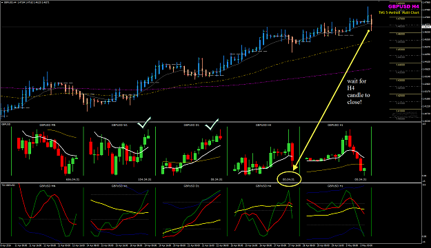 Click to Enlarge

Name: GBPUSD H4 wait to close.png
Size: 83 KB